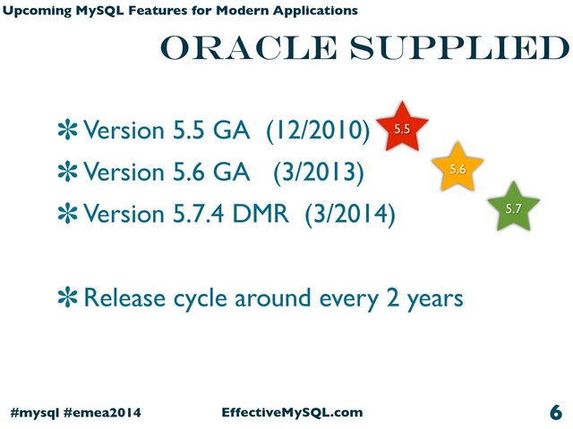 EffectiveMySQL.com
#mysql #emea2014
Upcoming MySQL Features for Modern Applications
Version 5.5 GA (12/2010)
Version 5.6 GA (3/2013)
Version 5.7.4 DMR (3/2014)
Release cycle around every 2 years
6
Oracle supplied
5.6
5.7
5.5
