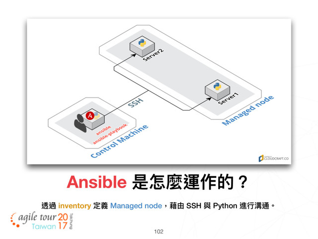 102
Ansible 是怎麼運作的？
透過 inventory 定義 Managed node，藉由 SSH 與 Python 進⾏行行溝通。
