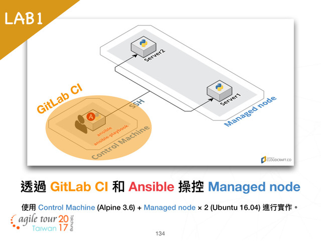 134
LAB1
GitLab CI
使⽤用 Control Machine (Alpine 3.6) + Managed node × 2 (Ubuntu 16.04) 進⾏行行實作。
透過 GitLab CI 和 Ansible 操控 Managed node
