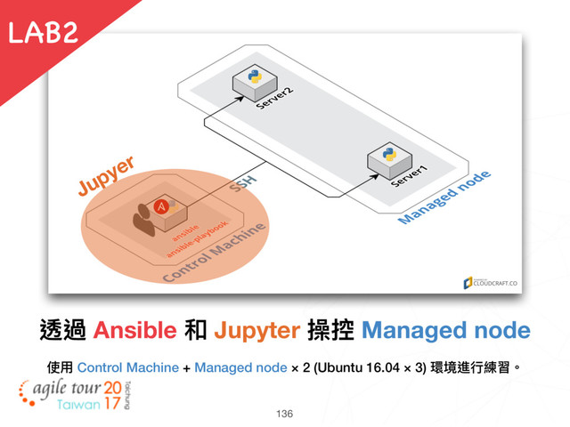 136
LAB2
Jupyer
使⽤用 Control Machine + Managed node × 2 (Ubuntu 16.04 × 3) 環境進⾏行行練習。
透過 Ansible 和 Jupyter 操控 Managed node
