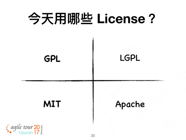 23
LGPL
MIT
GPL
Apache
今天⽤用哪些 License？
