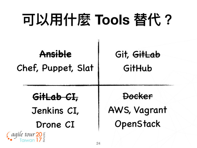 24
Ansible
Chef, Puppet, Slat
Docker
AWS, Vagrant
OpenStack
GitLab CI,
Jenkins CI,
Drone CI
Git, GitLab
GitHub
可以⽤用什什麼 Tools 替代？
