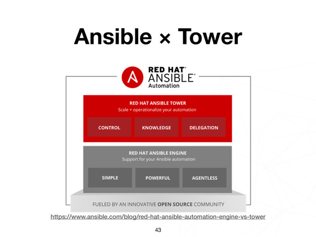 https://www.ansible.com/blog/red-hat-ansible-automation-engine-vs-tower
43
Ansible × Tower
