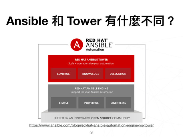 https://www.ansible.com/blog/red-hat-ansible-automation-engine-vs-tower
93
Ansible 和 Tower 有什什麼不同？
