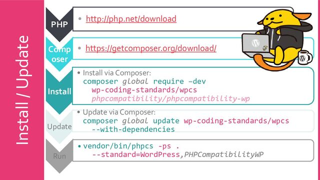 PHP
• http://php.net/download
Comp
oser
• https://getcomposer.org/download/
Install
• Install via Composer:
composer global require –dev
wp-coding-standards/wpcs
phpcompatibility/phpcompatibility-wp
Update
• Update via Composer:
composer global update wp-coding-standards/wpcs
--with-dependencies
Run
• vendor/bin/phpcs -ps .
--standard=WordPress,PHPCompatibilityWP
Install / Update
