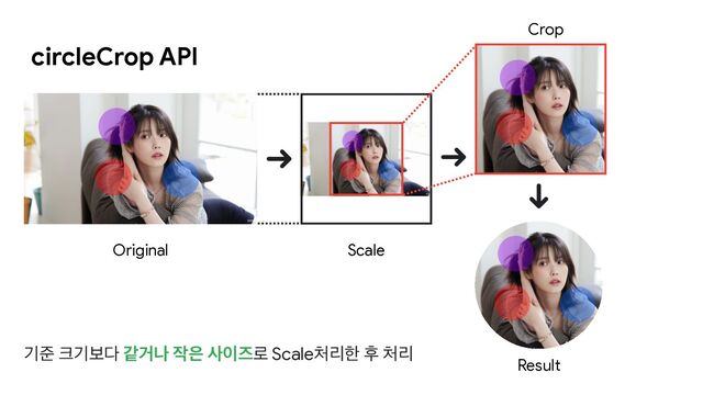 circleCrop API
Original Scale
Crop
Result
ӝળ ௼ӝࠁ׮ эѢա ੘਷ ࢎ੉ૉ۽ Scale୊ܻೠ റ ୊ܻ
