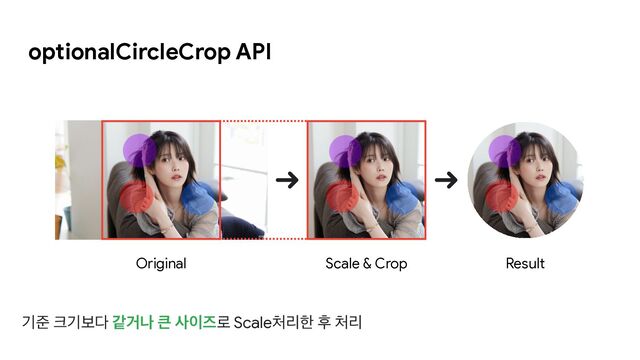 optionalCircleCrop API
Original Scale & Crop Result
ӝળ ௼ӝࠁ׮ эѢա ௾ ࢎ੉ૉ۽ Scale୊ܻೠ റ ୊ܻ
