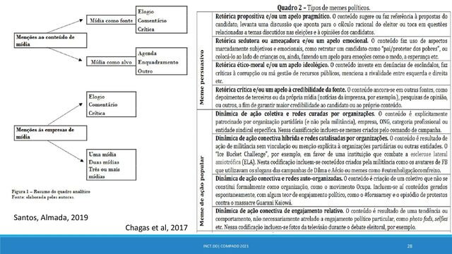 INCT.DD| COMPADD 2021 28
Santos, Almada, 2019
Chagas et al, 2017
