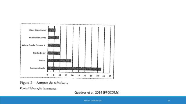 INCT.DD| COMPADD 2021 39
Quadros et al, 2014 (PPGCOMs)
