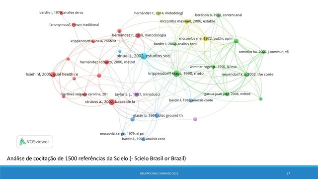 GRUPPOCOM| COMPADD 2021 57
Análise de cocitação de 1500 referências da Scielo (- Scielo Brasil or Brazil)
