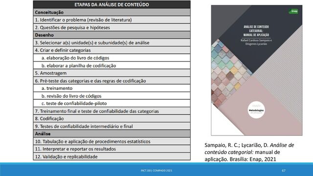 INCT.DD| COMPADD 2021 67
Sampaio, R. C.; Lycarião, D. Análise de
conteúdo categorial: manual de
aplicação. Brasília: Enap, 2021
