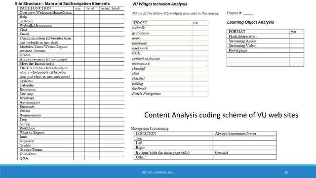 INCT.DD| COMPADD 2021 86
Content Analysis coding scheme of VU web sites
