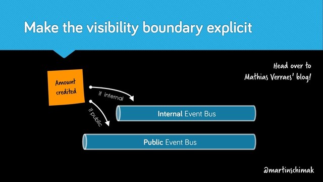 Make the visibility boundary explicit
@martinschimak
Amount
credited
Internal Event Bus
if internal
if public
Public Event Bus
Head over to
Mathias Verraes' blog!
