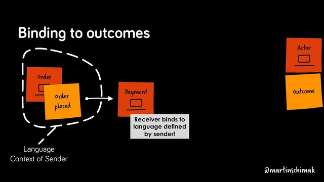 Payment
Actor
Outcome
Binding to outcomes
Receiver binds to
language defined
by sender!
Order
Order
placed
Language
Context of Sender
@martinschimak
