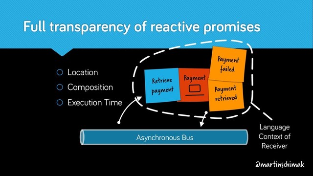 Asynchronous Bus
Payment
Language
Context of
Receiver
Payment
retrieved
Retrieve
payment
Payment
failed
Full transparency of reactive promises
o Location
o Composition
o Execution Time
@martinschimak
