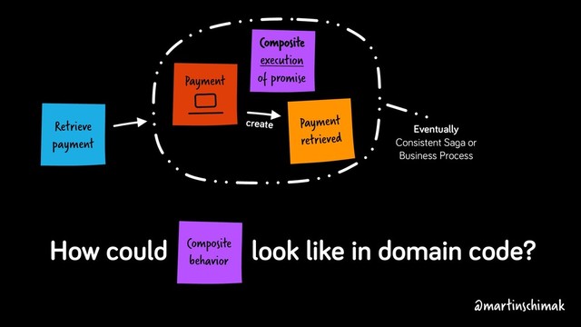 Payment
Eventually
Consistent Saga or
Business Process
Payment
retrieved
create
Retrieve
payment
Composite
execution
of promise
How could look like in domain code?
Composite
behavior
@martinschimak
