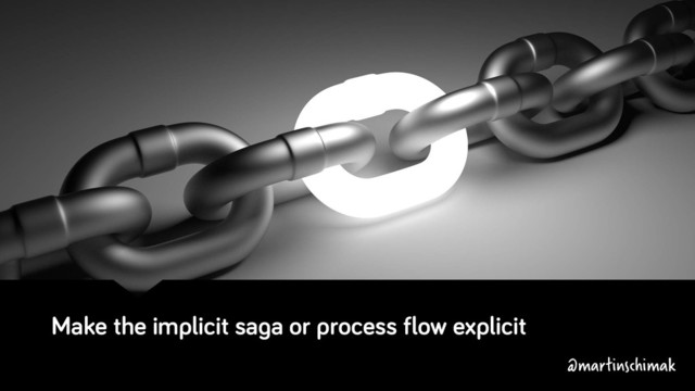 Make the implicit saga or process flow explicit
@martinschimak
