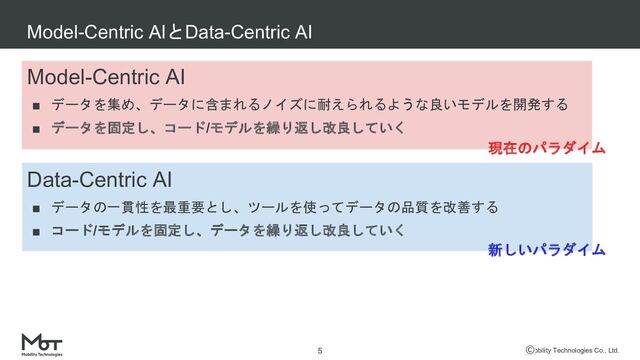 Mobility Technologies Co., Ltd.
Model-Centric AIとData-Centric AI
5
Model-Centric AI
■ データを集め、データに含まれるノイズに耐えられるような良いモデルを開発する
■ データを固定し、コード/モデルを繰り返し改良していく
Data-Centric AI
■ データの一貫性を最重要とし、ツールを使ってデータの品質を改善する
■ コード/モデルを固定し、データを繰り返し改良していく
現在のパラダイム
新しいパラダイム

