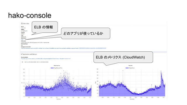 hako-console
ELB の情報
どのアプリが使っているか
ELB のメトリクス (CloudWatch)
