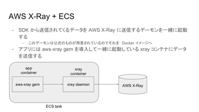 E
AWS X-Ray + ECS
- SDK から送信されてくるデータを AWS X-Ray に送信するデーモンを一緒に起動
する
- このデーモンは公式のものが用意されているのでそれを Docker イメージへ
- アプリには aws-xray gem を導入して一緒に起動している xray コンテナにデータ
を送信する
aws-xray gem
app
container
xray daemon
xray
container
AWS X-Ray
ECS task
