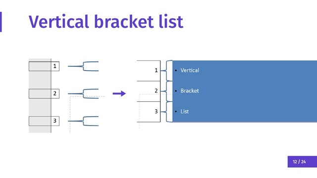 12 / 24
Vertical bracket list
