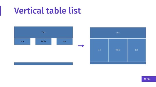 14 / 24
Vertical table list
