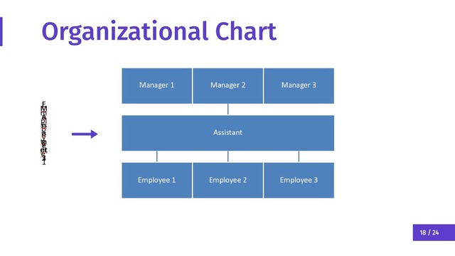 18 / 24
Organizational Chart
