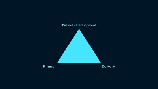 Business Development
Delivery
Finance
