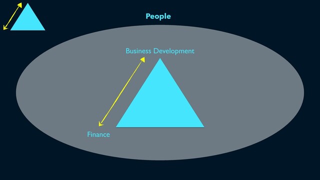 People
Business Development
Finance
