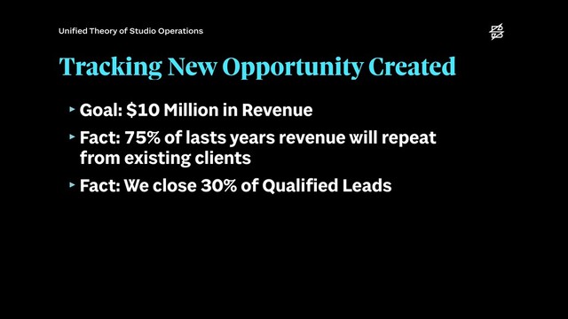 Tracking New Opportunity Created
‣Goal: $10 Million in Revenue


‣Fact: 75% of lasts years revenue will repeat
from existing clients


‣Fact: We close 30% of Quali
fi
ed Leads
Uni
fi
ed Theory of Studio Operations

