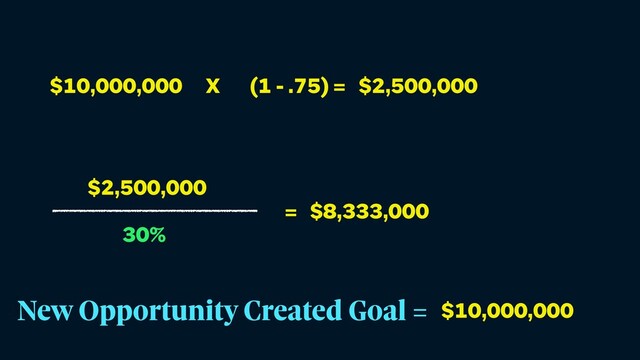 $2,500,000
30%
= $8,333,000
$10,000,000 X (1 - .75) = $2,500,000
$10,000,000
New Opportunity Created Goal =
