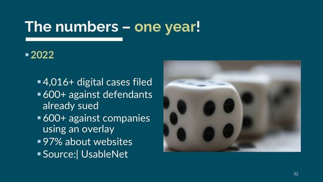 The numbers – one year!
§2022
§4,016+ digital cases filed
§600+ against defendants
already sued
§600+ against companies
using an overlay
§97% about websites
§Source:| UsableNet
32
