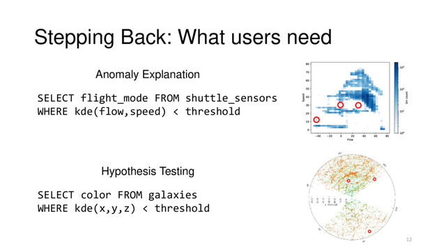 SELECT flight_mode FROM shuttle_sensors
WHERE kde(flow,speed) < threshold
Stepping Back: What users need
12
SELECT color FROM galaxies
WHERE kde(x,y,z) < threshold
Anomaly Explanation
Hypothesis Testing
