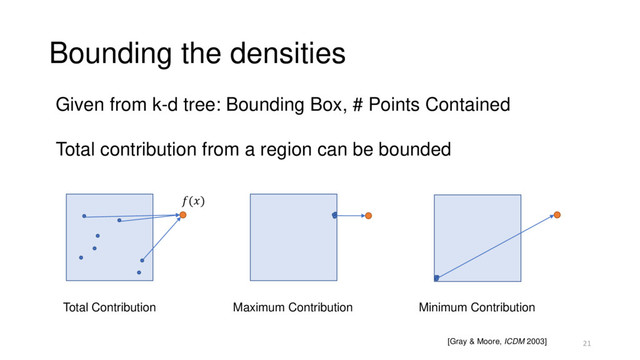 Bounding the densities
Given from k-d tree: Bounding Box, # Points Contained
Total contribution from a region can be bounded
[Gray & Moore, ICDM 2003] 21
Total Contribution Maximum Contribution Minimum Contribution
()

