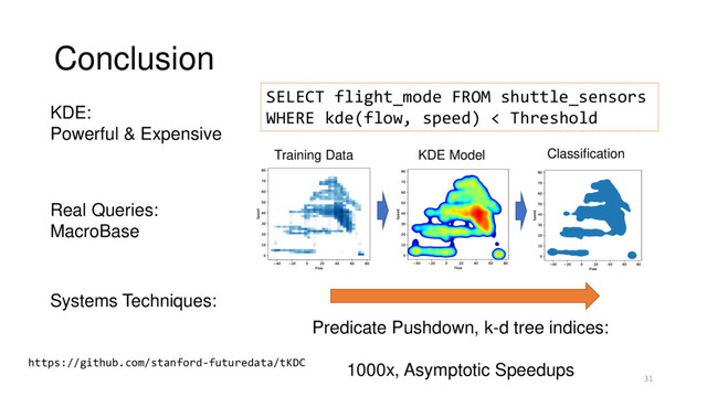 Conclusion
Predicate Pushdown, k-d tree indices:
1000x, Asymptotic Speedups
31
Training Data KDE Model Classification
SELECT flight_mode FROM shuttle_sensors
WHERE kde(flow, speed) < Threshold
KDE:
Powerful & Expensive
Real Queries:
MacroBase
Systems Techniques:
https://github.com/stanford-futuredata/tKDC
