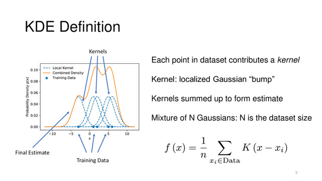 KDE Definition
9
Each point in dataset contributes a kernel
Kernel: localized Gaussian “bump”
Kernels summed up to form estimate
Mixture of N Gaussians: N is the dataset size
Training Data
Kernels
Final Estimate
