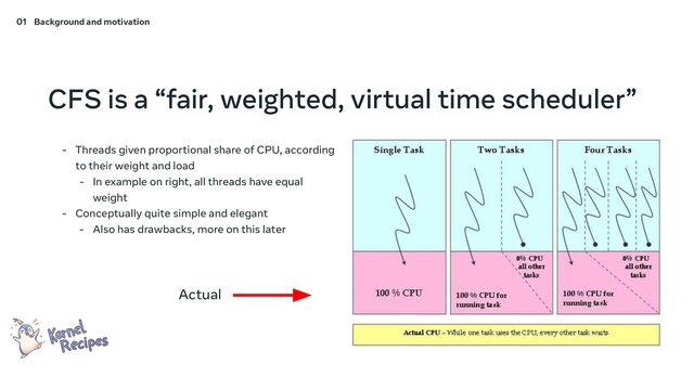 CFS is a “fair, weighted, virtual time scheduler”
- Threads given proportional share of CPU, according
to their weight and load
- In example on right, all threads have equal
weight
- Conceptually quite simple and elegant
- Also has drawbacks, more on this later
Actual
01 Background and motivation
