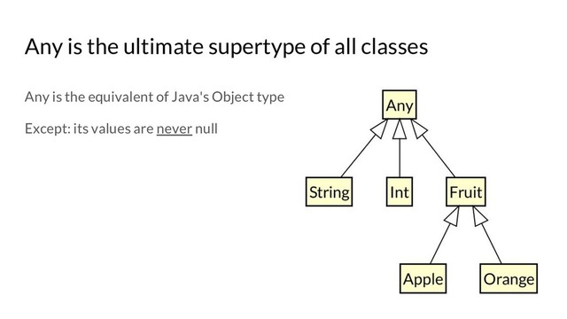 Any is the ultimate supertype of all classes
Any is the equivalent of Java's Object type
Except: its values are never null

