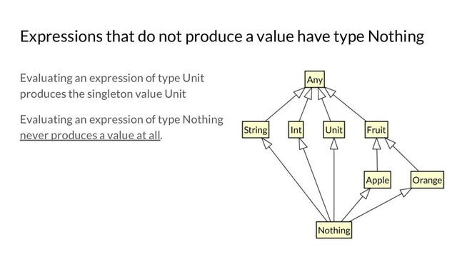 Evaluating an expression of type Unit
produces the singleton value Unit
Evaluating an expression of type Nothing
never produces a value at all.
Expressions that do not produce a value have type Nothing
