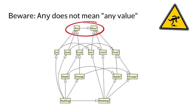 Beware: Any does not mean "any value"
