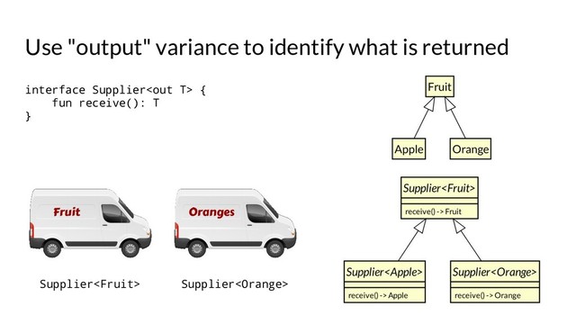 Use "output" variance to identify what is returned
interface Supplier {
fun receive(): T
}
Fruit
Supplier
Oranges
Supplier
