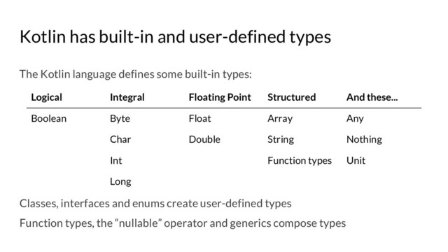 Kotlin has built-in and user-defined types
Logical Integral Floating Point Structured And these...
Boolean Byte Float Array Any
Char Double String Nothing
Int Function types Unit
Long
Classes, interfaces and enums create user-defined types
Function types, the “nullable” operator and generics compose types
The Kotlin language defines some built-in types:

