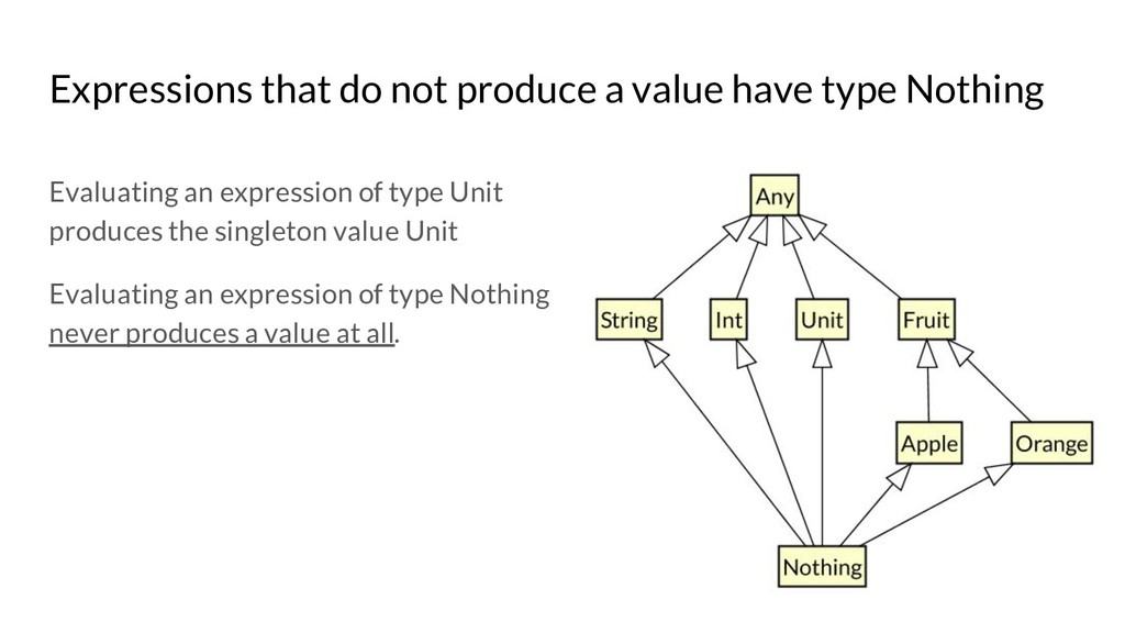 kotlin type any