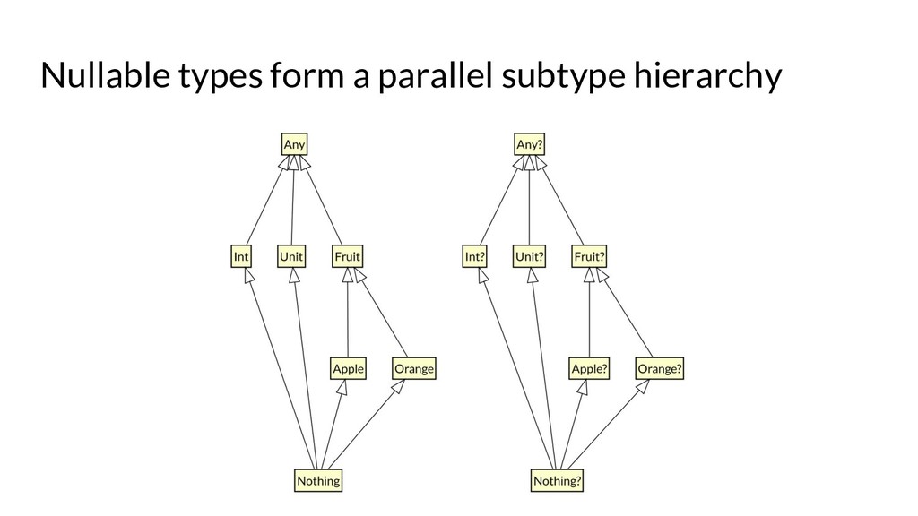 kotlin nullable types