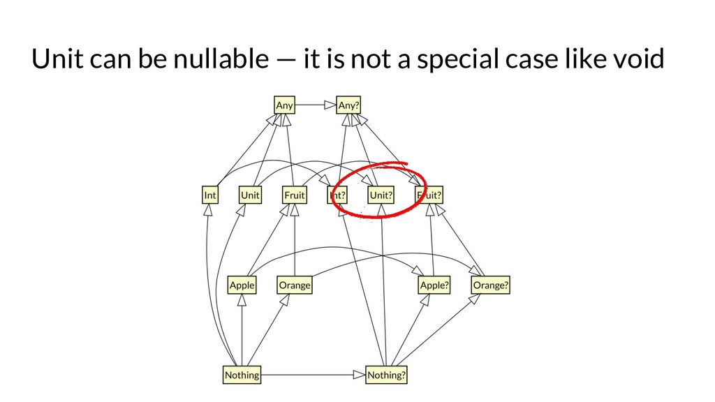 kotlin nullable types