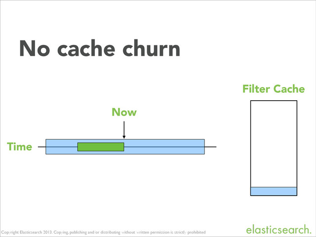 Copyright Elasticsearch 2013. Copying, publishing and/or distributing without written permission is strictly prohibited
Time
Filter Cache
No cache churn
Now
