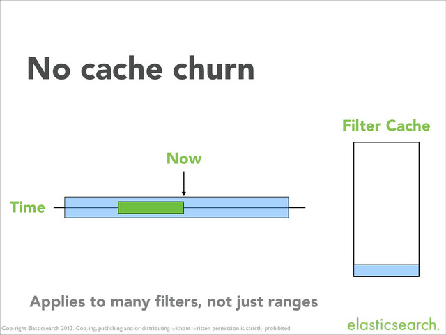 Copyright Elasticsearch 2013. Copying, publishing and/or distributing without written permission is strictly prohibited
Time
Filter Cache
No cache churn
Now
Applies to many ﬁlters, not just ranges
