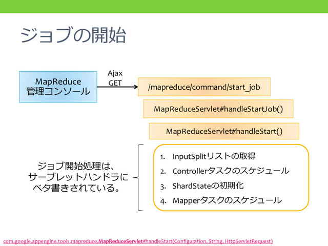 ジョブの開始
com.google.appengine.tools.mapreduce.MapReduceServlet#handleStart(Configuration, String, HttpServletRequest)
MapReduce
管理コンソール /mapreduce/command/start_job
Ajax
GET
MapReduceServlet#handleStartJob()
MapReduceServlet#handleStart()
1. InputSplitリストの取得
2. Controllerタスクのスケジュール
3. ShardStateの初期化
4. Mapperタスクのスケジュール
ジョブ開始処理は、
サーブレットハンドラに
ベタ書きされている。
