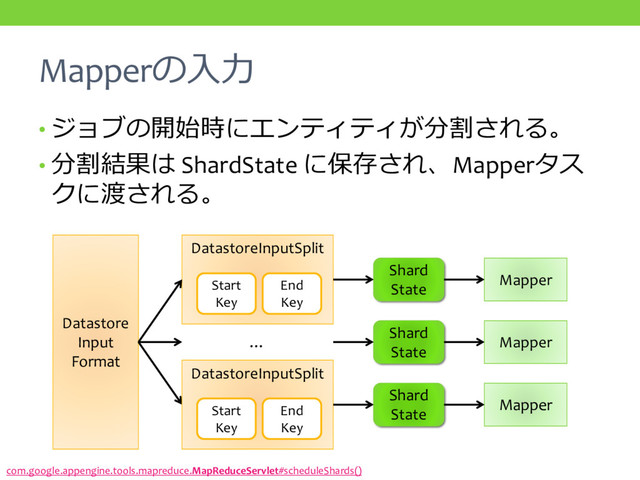 Mapperの入力
• ジョブの開始時にエンティティが分割される。
• 分割結果は ShardState に保存され、Mapperタス
クに渡される。
Mapper
Datastore
Input
Format
DatastoreInputSplit
Start
Key
Shard
State
…
End
Key
DatastoreInputSplit
Start
Key
End
Key
Shard
State
Shard
State
Mapper
Mapper
com.google.appengine.tools.mapreduce.MapReduceServlet#scheduleShards()
