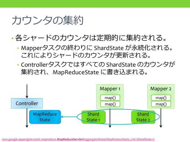 カウンタの集約
• 各シャードのカウンタは定期的に集約される。
• Mapperタスクの終わりに ShardState が永続化される。
これによりシャードのカウンタが更新される。
• Controllerタスクではすべての ShardState のカウンタが
集約され、MapReduceState に書き込まれる。
Mapper 1 Mapper 2
Controller
Shard
State 1
MapReduce
State
map()
map()
Shard
State 2
map()
map()
com.google.appengine.tools.mapreduce.MapReduceServlet#aggregateState(MapReduceState, List)
